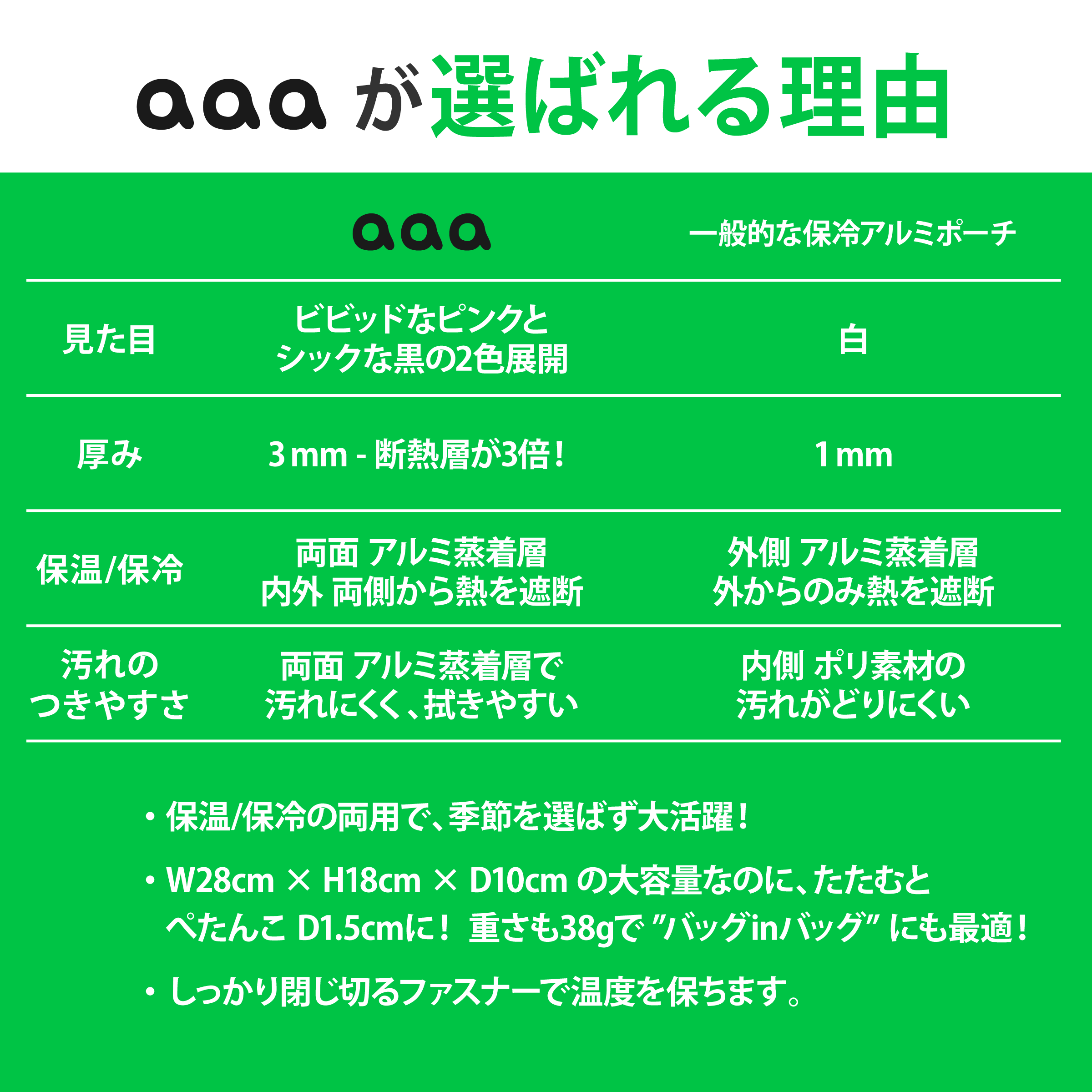 保冷アルミポーチ